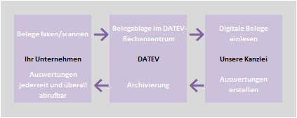 unternehmen online